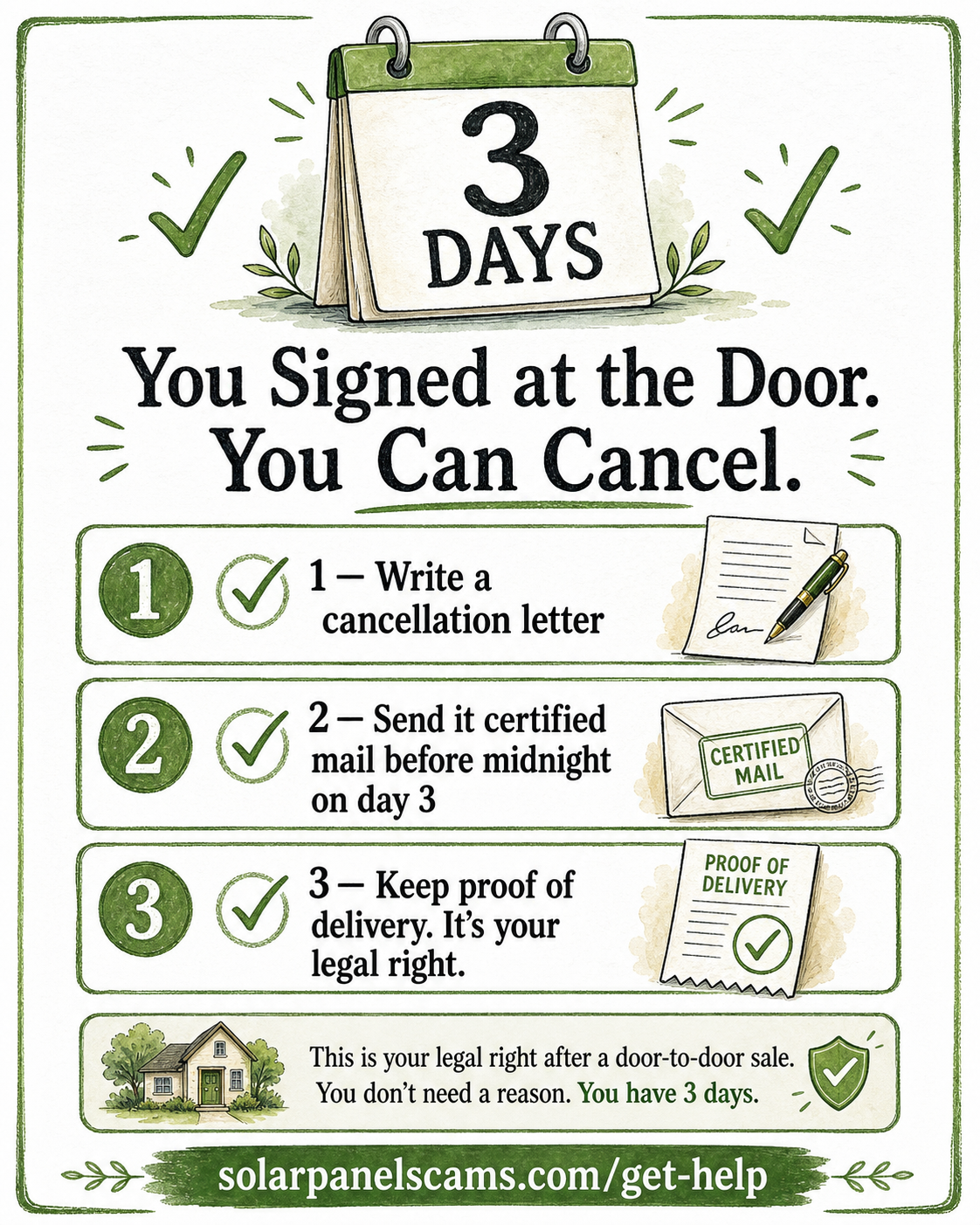 Three-day door-to-door solar cancellation checklist: write a cancellation letter, send by certified mail before midnight on day three, and keep proof of delivery